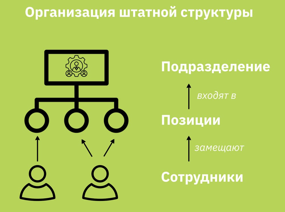 personnel2