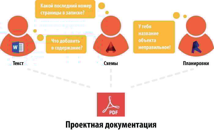 projectdoc-1